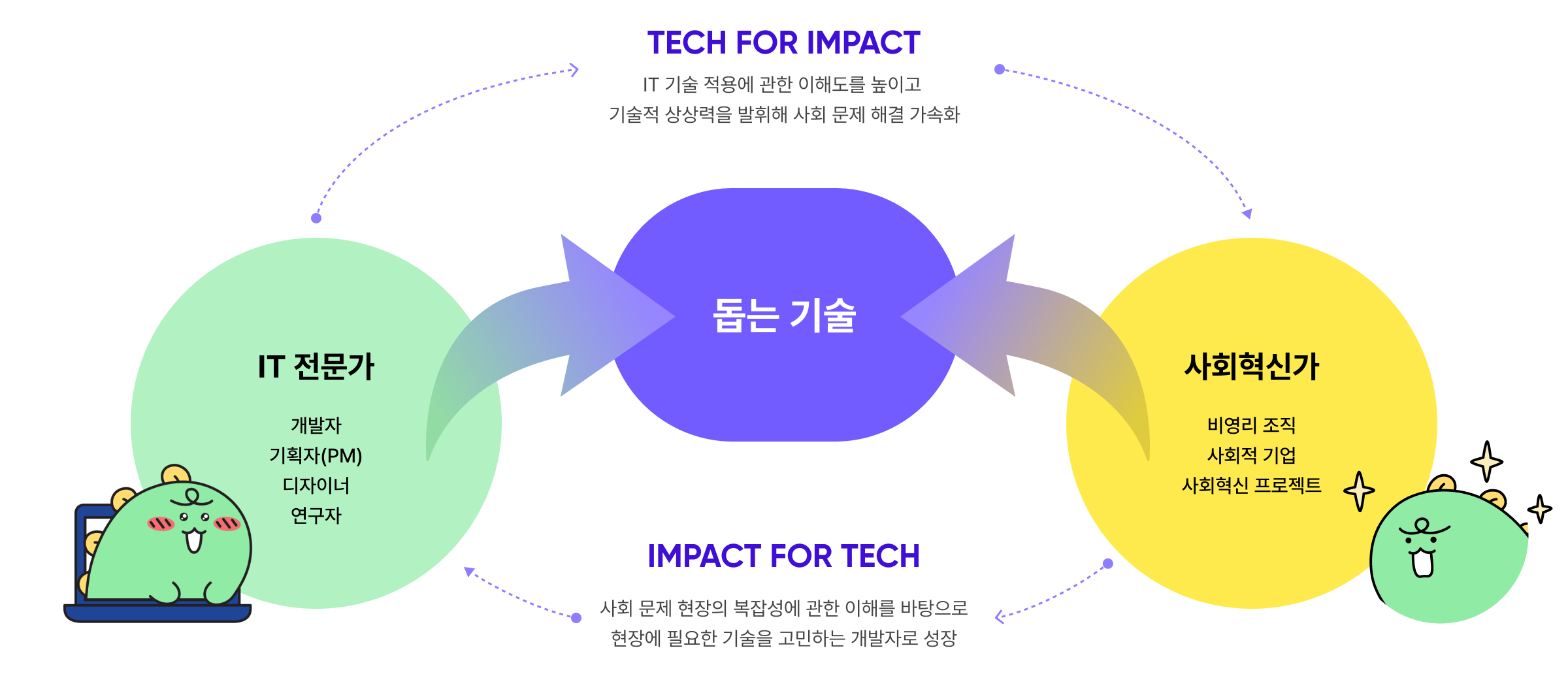 about